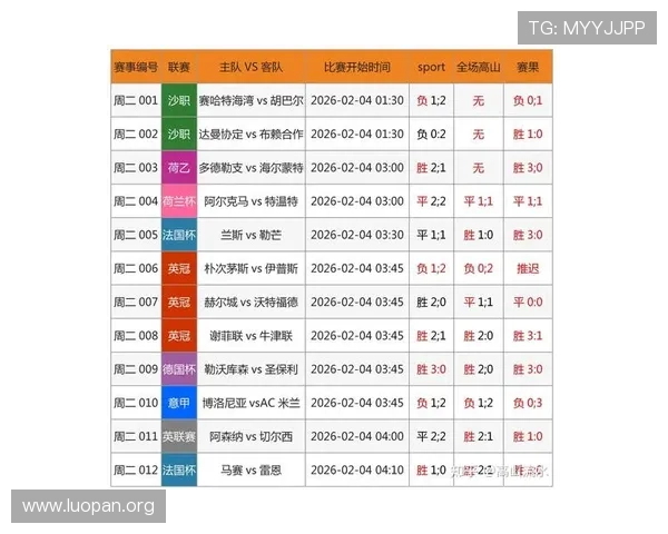 即时比分即时足球球探网提供最新足球比赛实时数据和详细赛况分析，满足足球迷随时掌握比赛动态的需求