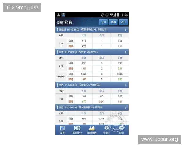 球探体育网即时比分007让用户第一时间掌握足球比赛的最新比分和赛况动态