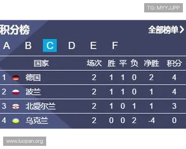 足球即时比分球探比分网汇聚全球各大联赛的最新比分和比赛直播,帮助用户第一时间掌握比赛进展和赛果 足球即时比分球探比分网汇聚全球各大联赛的最新比分和比赛直播,帮助用户第一时间掌握比赛进展和赛果