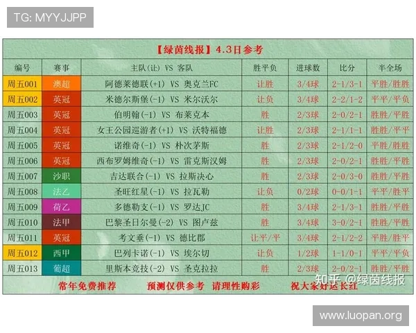 足球比分球探网500数据更新频率及其在足球比赛分析中的应用指南