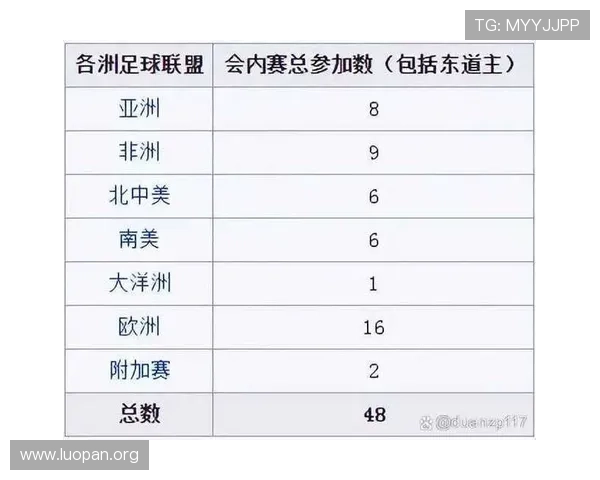 2026年世界杯48支球队官方图片合集，详细展示每支球队的最新阵容和队服