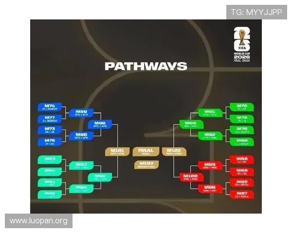 2026年世界杯48支球队比赛规则详细解读与最新调整方案