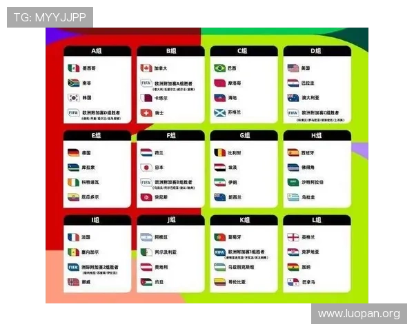 2026年世界杯48支球队赛程时间表公布，比赛时间、场次及关键赛事安排指南