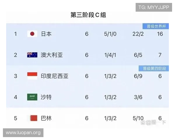 2026年世界杯亚洲出线名额分配及各队晋级可能性深度分析
