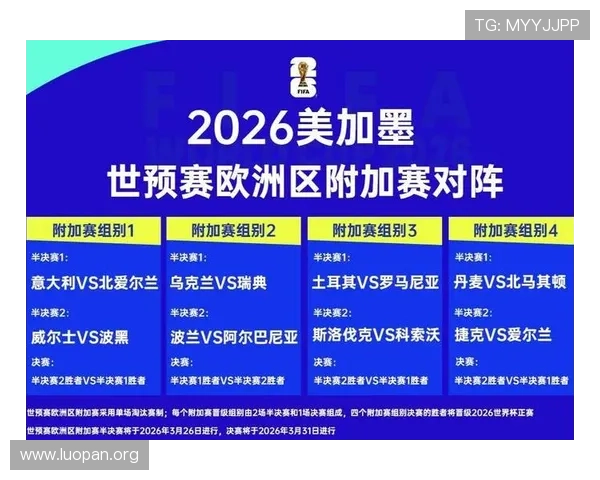 2026年世界杯出线球队目前最新名单及未来晋级趋势分析