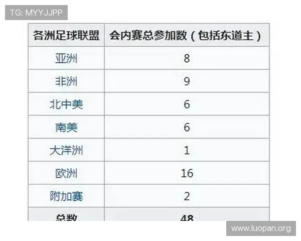 2026年世界杯参赛球队名单预测及详细介绍