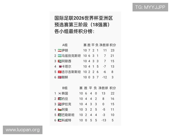 2026年足球世界杯比赛时间表及重要赛事时间节点详细介绍
