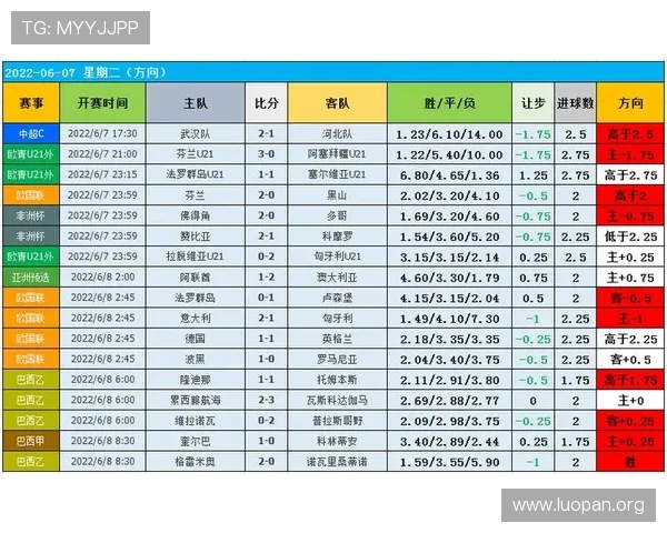 66足球足球赛事分析与预测帮助用户科学制定投注策略提升获胜几率